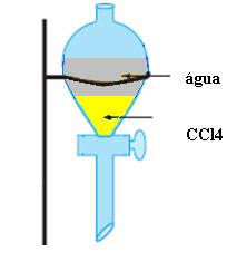 Logo, quando insolúveis em água essas substâncias formam uma camada que flutua sobre a água, como acontece