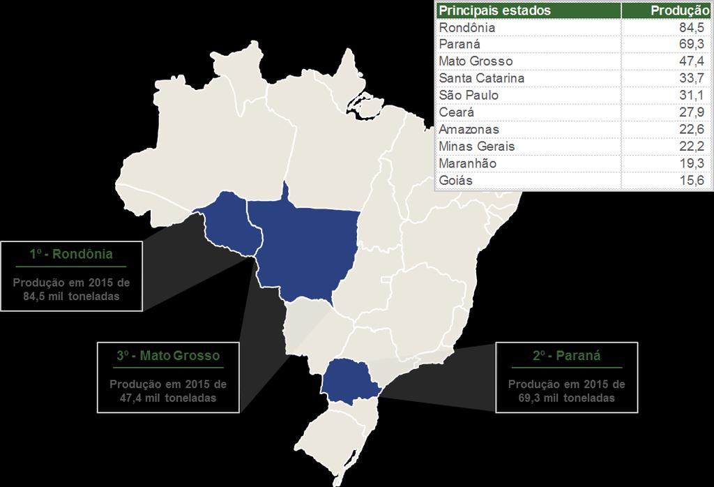 7.9 - Outras informações relevantes Produção e venda no Brasil Espera-se que incentivos governamentais através de disponibilização de crédito, investimentos na produção de pescados e campanhas de