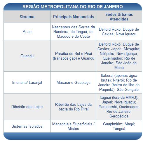 PLANO DE REUSO DE ÁGUAS UNIB 4/ PE 9 CENÁRIO DE REDUÇÃO DE OUTORGA Referência Estudo COMPERJ Ações externas (Sistema de Abastecimento do RJ): Sistema de DCX é atendido pelos rios Guandu e Acari que