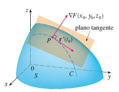 Planos Tangente às Superfícies de Nível Em particular, quando t = t 0 temos r(t 0 ) = x 0, y 0, z 0, e assim F(x 0, y 0, z 0 ) r (t 0 ) = 0 A Equação 18 nos diz