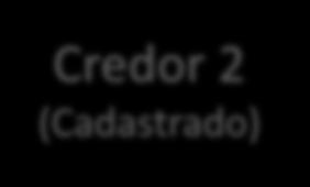 (exemplo: CCB) Devedor (Cadastrado)