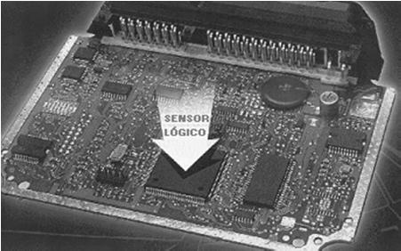 Sensor de Combustivel: SFS Software Fuel Sensor Lógica de Funcionamento do SFS O SFS (Software Fuel Sensor) é a rotina computacional que