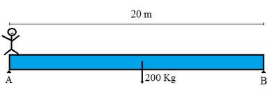 2016 Figura 3.3: Crianças na gangorra Figura 3.4: Barra apoiada (d) a pessoa está a 5 m de uma das extremidades 5. Na figura 3.5 temos dois blocos cujas massas são, respectivamente, 4 kg e 6 kg.