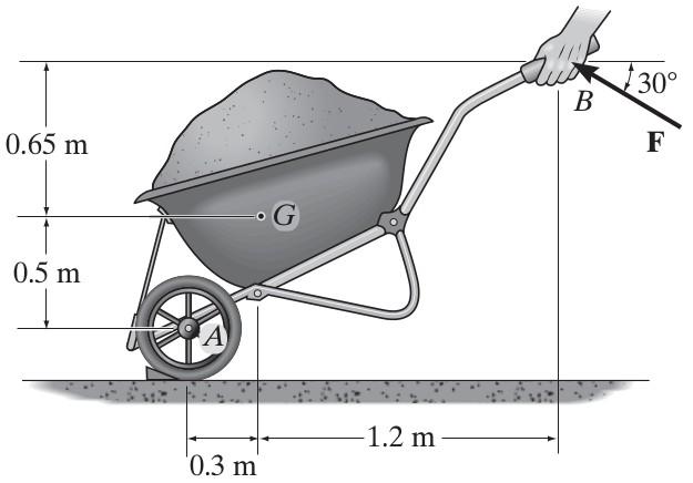 Figura 4.