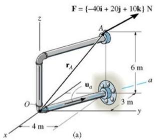 Capítulo 5 Problemas de momento em 3D 1. Na figura 5.1 a força atua no ponto A. Determine o momento em relação a origem 2. Na figura 5.2 a força atuando no ponto A.