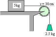 2016 9. A figura 6.1 representa quatro esferas ligadas por tubos muito leves. A estrutura rodar em torno do ponto O. Considere: d = 20cm; ma = mc = 10g; mb = md = 20g.