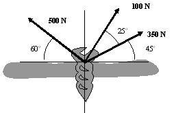 Capítulo 2 Estática Equilíbrio Pontual 1. Uma força F de intensidade de 500N é decomposta em componentes cartesianas. Se sua componente horizontal vale 285N.