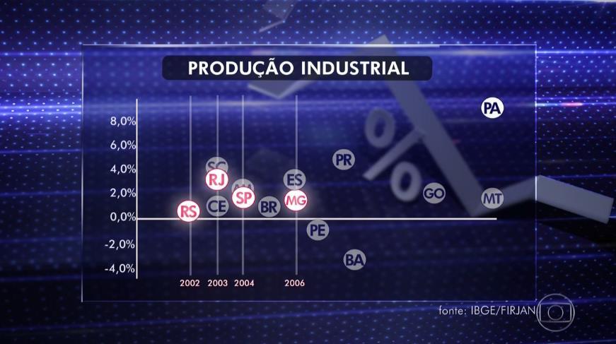 Boletim de Conjuntura De volta ao passado: