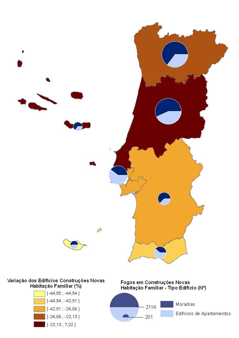 No 2º trimestre de 2010, as regiões do Norte e do Centro foram responsáveis por 66,5% dos edifícios licenciados e por 62,7% do total de fogos licenciados no país.