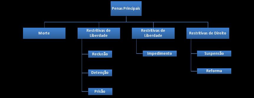 PM-GO (Soldado) Direito Penal Militar Prof. Rodolfo Souza aqueles cumprem pena em estabelecimento comum e que não há qualquer afronta direta à hierarquia e à disciplina militares.