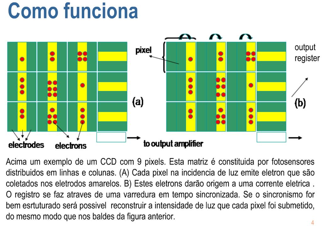 Fonte: http://xviiisnefnovastecnologias.blogspot.com.