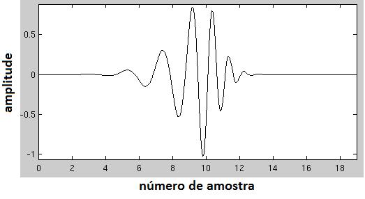 Figura 20: Gauss2 Figura