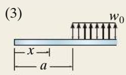 Funções de Descontinuidade Funções de Macaulay Estas funções podem ser usadas para descrever cargas distribuídas.
