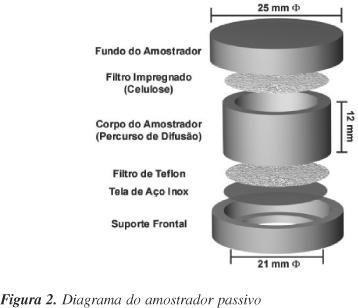 filtro com material absorvente para um poluente específico