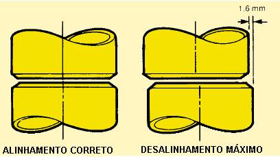 Figura 53 Padrão de alinhamento Nessa etapa se inicia a atividade de ponteamento, depositandose um cordão de comprimento de 12 mm a 20 mm (veja a Figura 54).