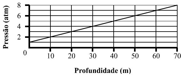 Este pictograma não corresponde ao gráfico acima apresentado. Explica porquê. c) Qual dos quatro valores seguintes é igual ao número de hectares de floresta ardida, em Portugal Continental, em 007?
