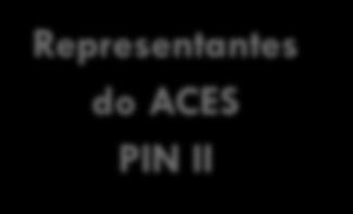 Circulação da informação / formação Pediatra Consultor: Paulo Fonseca UCSP /