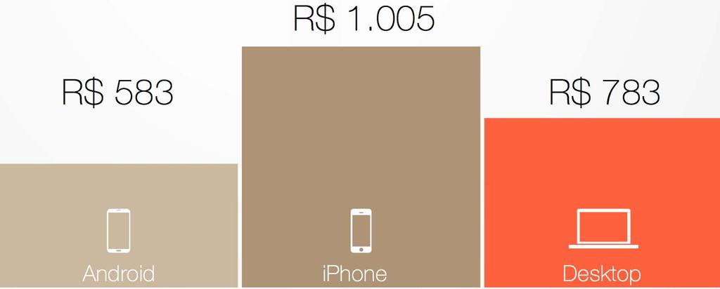 Quanto os brasileiros estão dispostos a gastar?