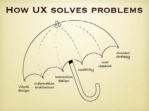 sobre o User experience design (ux) O User Experience, abrange todos os aspectos da interação do usuário final com a empresa, seus serviços e seus produtos.