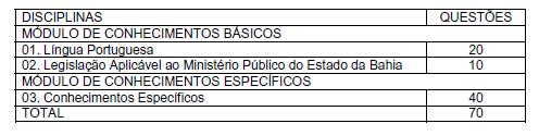 MP - BA V CONCURSO PÚBLICO PARA SERVIDORES DO