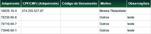 Disponível por 3 dias úteis depois da aprovação e que possibilita a visualização do documento, também é possível exportar o documento, por meio do botão Salvar.