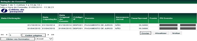 5) Para a CCB/CCE/NCE cujo valor não é calculado automaticamente pelo módulo, a responsabilidade pela informação do PU - Preço Unitário dos eventos é do Agente de Pagamento.