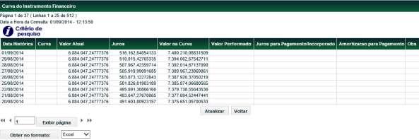 Tela Detalhe Consulta da Curva dos Instrumentos Financeiros Esta tela relaciona o comportamento das atualizações de valores do ativo selecionado na tela anterior. Observação: A coluna Obs.