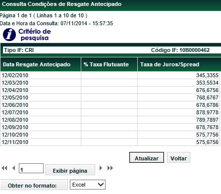 Tela Consulta Condição de Resgate