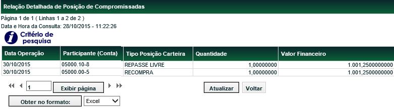 Consulta Detalhada de Posição de Compromissada Menu Títulos e Valores Mobiliários > Consultas > Consulta Detalhada de Posição de Compromissadas Visão Geral Consulta disponível para os seguintes