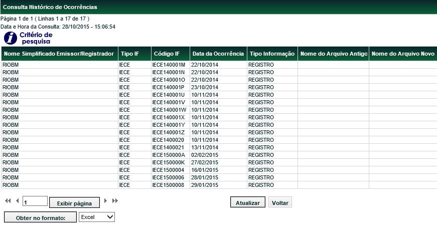 IECI, IECP, LFSC, LFSN e NCE.