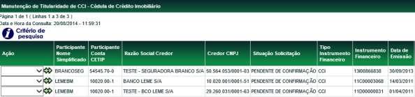 pelo Participante. Participante cancelou a solicitação de comprovação de titularidade efetuada pelo mesmo.