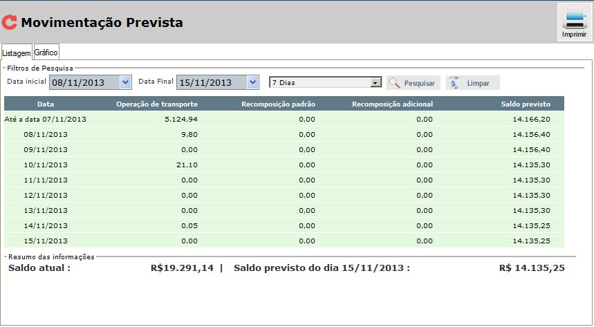 11.2. Prevista No tópico de movimentação prevista, o usuário poderá visualizar na tela as movimentações agendadas até 15 dias, de 15 a 30 dias, as informações estarão