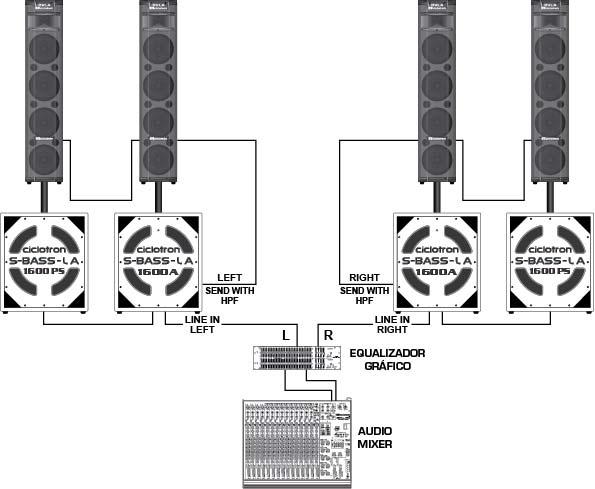EXEMPLOS DE INSTALAÇÕES E UTILIZAÇÕES: 2 Exemplo de instalações e utilizações - 2- de um P.A. stereo de 3 vias de reprodução acústica.