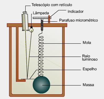 Inv. do Subsolo Mét.