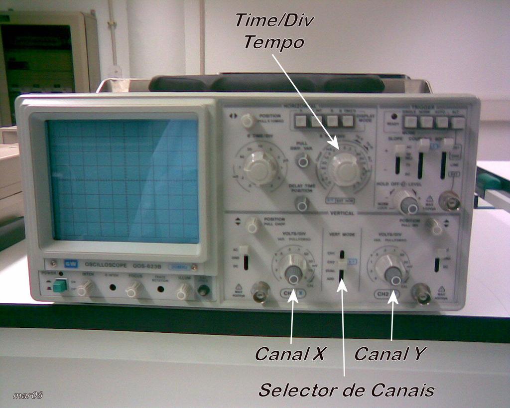 Assumindo por exemplo um sinal sinusoidal, Figura 8, o botão de