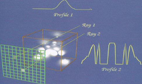 44 Figura 6 Funcionamento do Ray-Tracing. Fonte: SCHROEDER, 1998. cenas bastante realísticas (Fig. 7).
