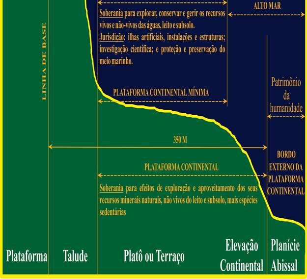 ampliação da