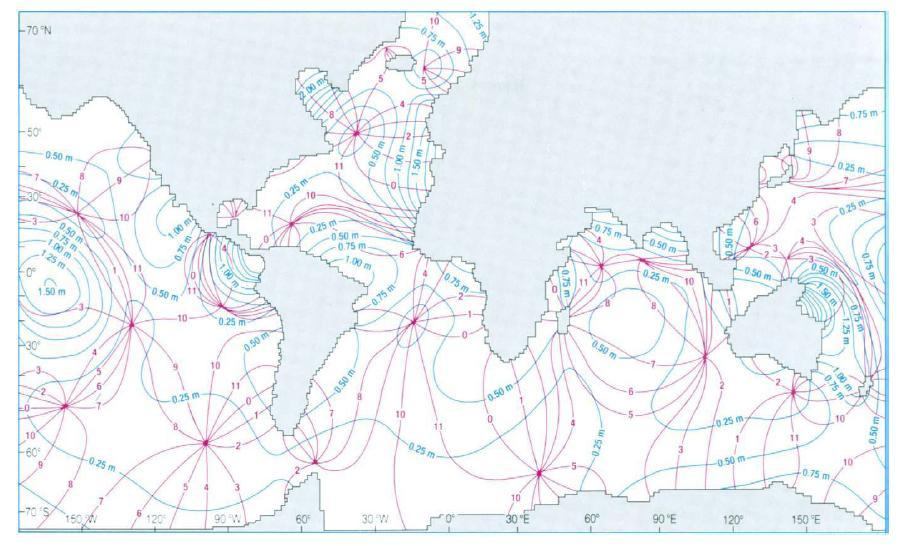 Figura 6: Representação do Sistema Anfidrômico mundial. As linhas azuis são resultantes de pontos com mesma amplitude de maré, ou seja, representam regiões com a mesma variação da maré.