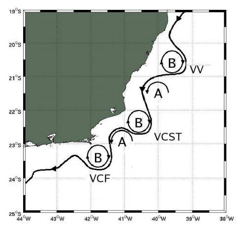 Figura 14: Representação esquemática dos vórtices oriundos dos meandros da CB. VCF representa o Vórtice de CF, VCST representa o Vórtice do Cabo de São Tomé e VV representa o Vórtice de Vitória.