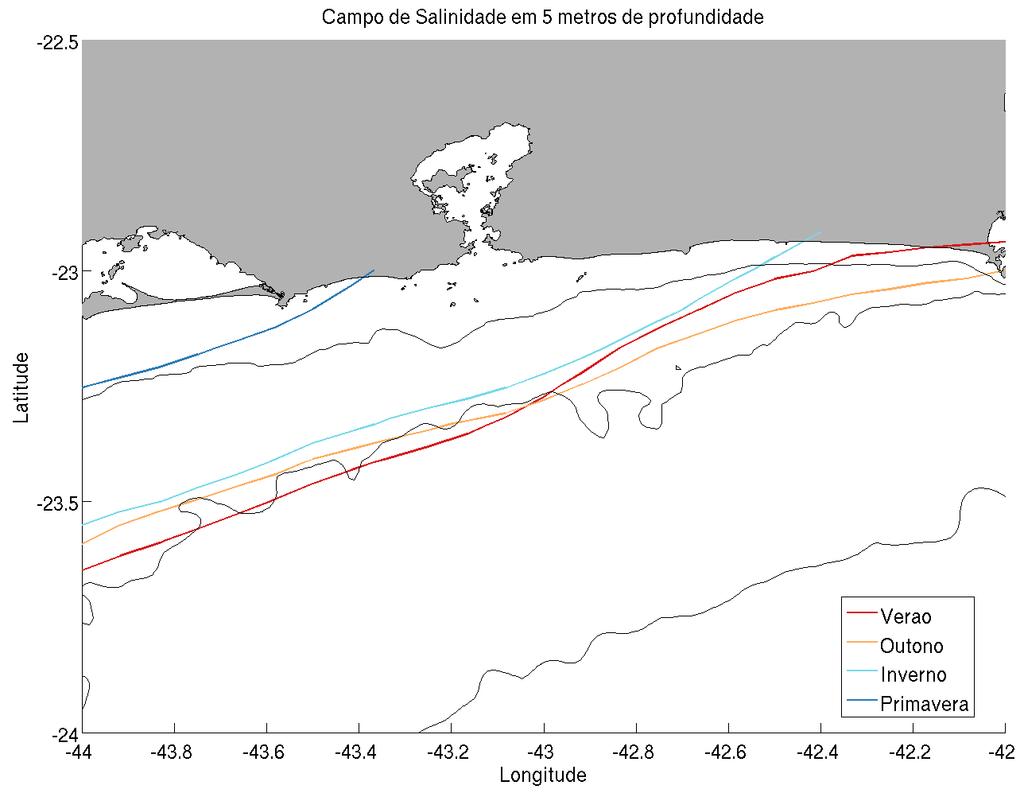 Figura 30: Campo superficial de salinidade (5 m de profundidade) para a PCSERJ até a isóbata de 200 m. A linha em preto demarca a salinidade de 36.