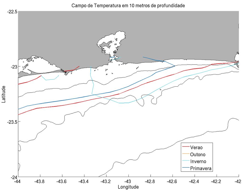 Figura 35: Isoterma de 20 C, que delimita o topo da ACAS, destacada no campo de temperatura para a profundidade de 10 metros para as estações do ano.