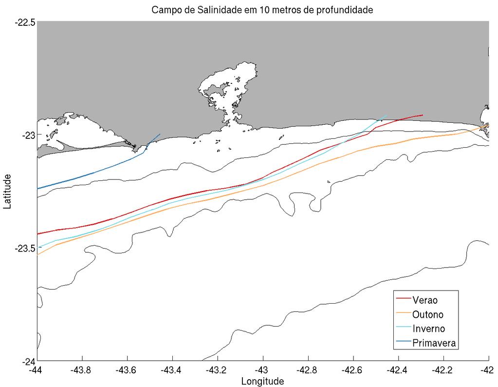 Figura 36: Campo de salinidade para a profundidade de 10 m para a PCSERJ até a isóbata de 200 m. A linha em preto demarca a salinidade de 36.