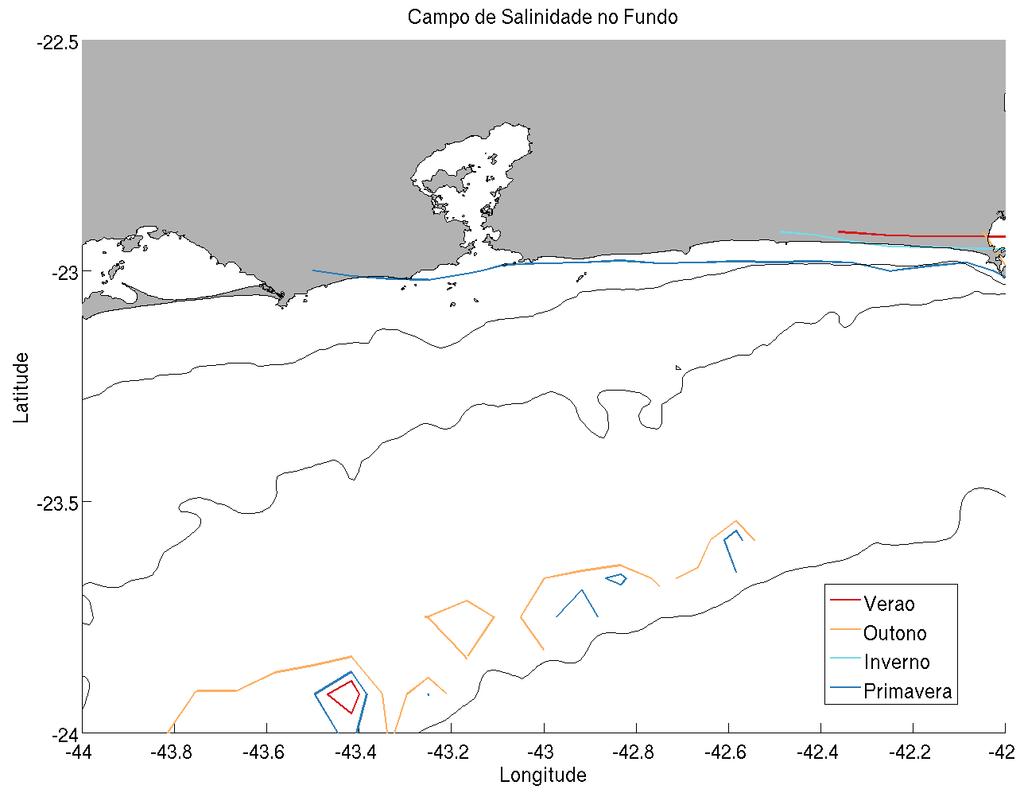 Figura 48: Campo de salinidade para o fundo da PCSERJ até a isóbata de 200 m. A linha em preto demarca a salinidade de 36.