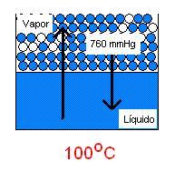 Exemplos: a uma dada pressão e temperatura 1.