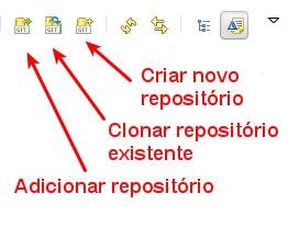 Visualização dos Repositórios Git O EGit possui uma Git repository view que lhe permite a visualizar seus repositórios e aplicar operações do Git