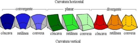 Isto explica, em parte, o padrão retangular dos canais fluviais acompanhando as linhas de fraqueza estruturais e orientadas pela direção do mergulho das camadas que mantem a estratificação cruzada. 1.