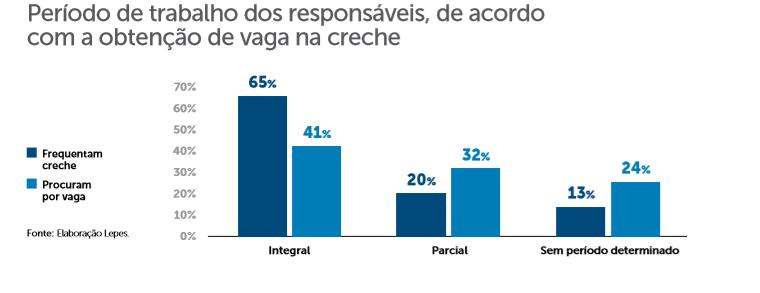 Oportunidades qualificadas