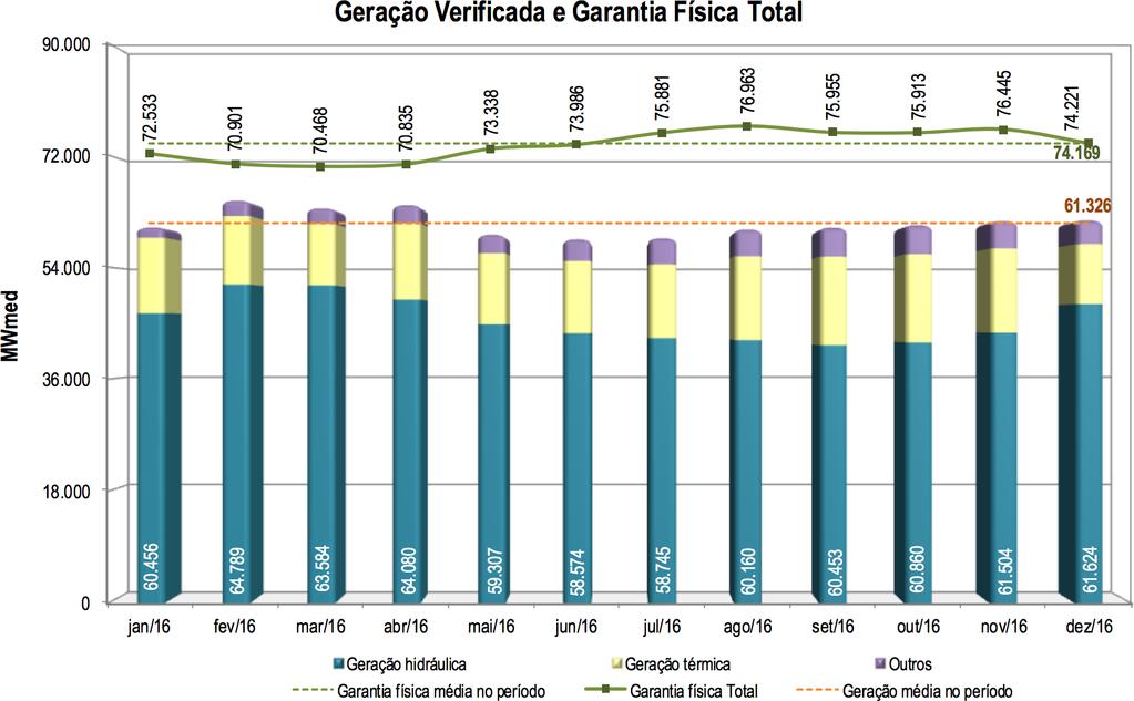 Fonte: CCEE / MME / ANEEL / ONS Impacto da