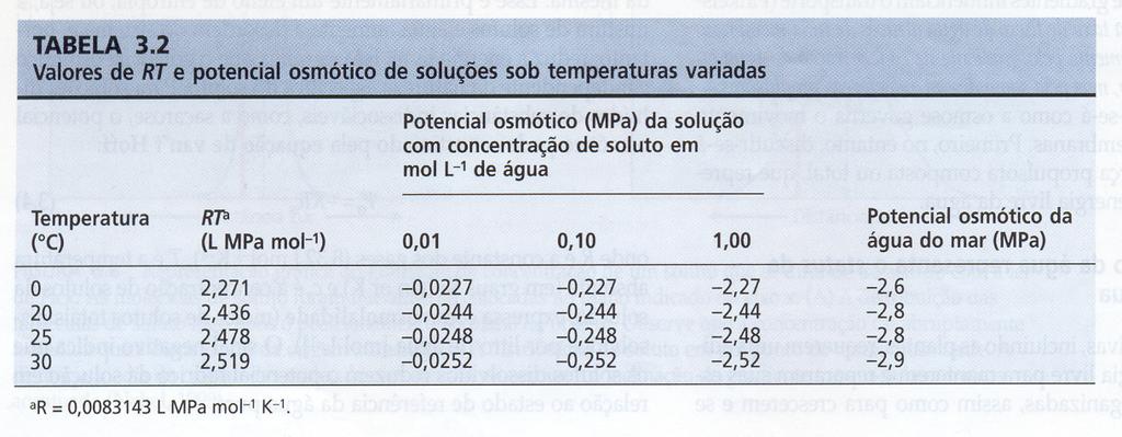 20 C Movimento até ψw (da