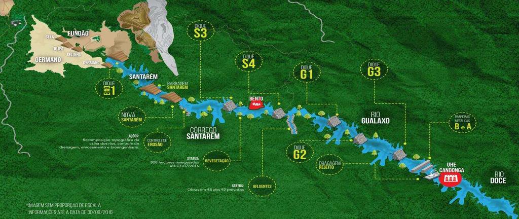 Fases: Emergencial Recuperação definitiva TRANSIÇÃO Foco da fase EMERGENCIAL: Fundão UHE Risoleta Neves (Candonga) = 115Km X X X - Fundão pré-acidente: 56,4 Mm³ de rejeitos de mineração - Total de